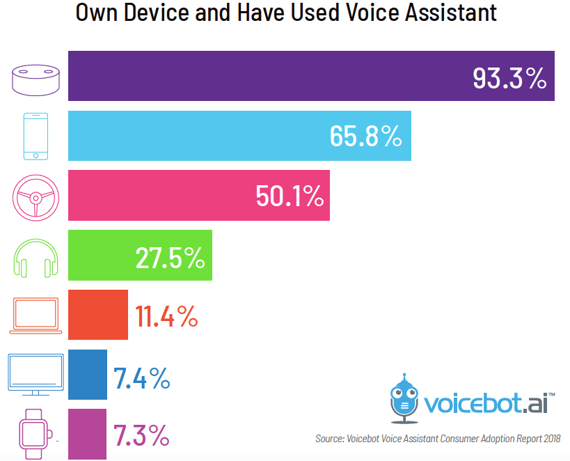 Talk to Discovered Book Voice Device Usage