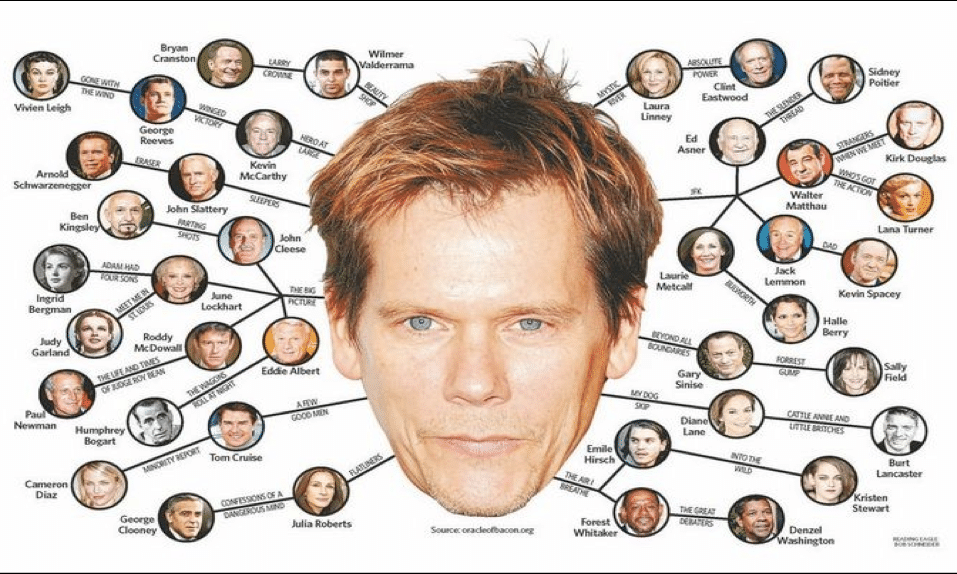 Talk to Discovered Book Kevin Bacon